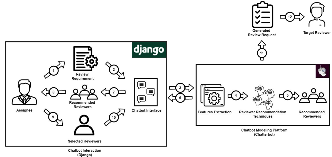 Chatbot Project | Noppadol A.